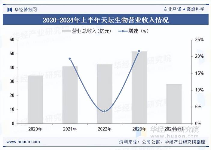 CXO行业景气度拐点分析_招商生物医药还会涨起来吗_药明生物业绩反转可能性