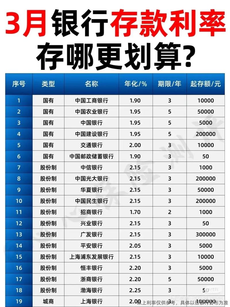 钱生钱理财新思路_存款利率跌入0时代_银行理财利率下降原因