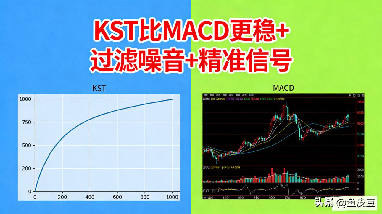 KST指标详解_什么指标可以预测股价见顶_KST与MACD对比