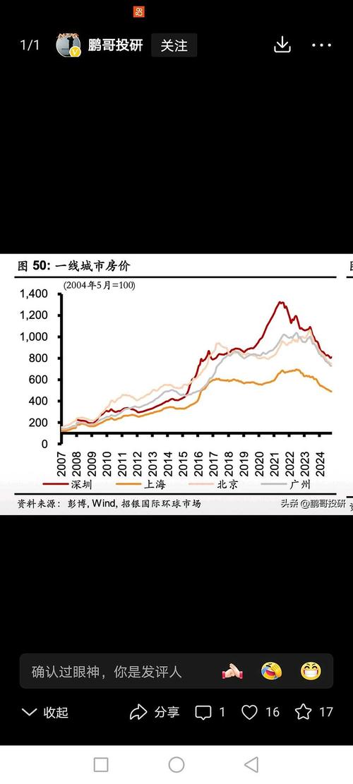 2016年房价暴跌50% 房价10年走势详解_无锡优质房源推荐_北京今日房价走势分析