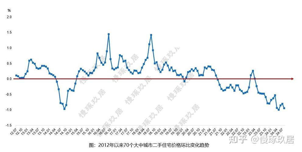 北京今日房价走势分析_无锡优质房源推荐_2016年房价暴跌50% 房价10年走势详解