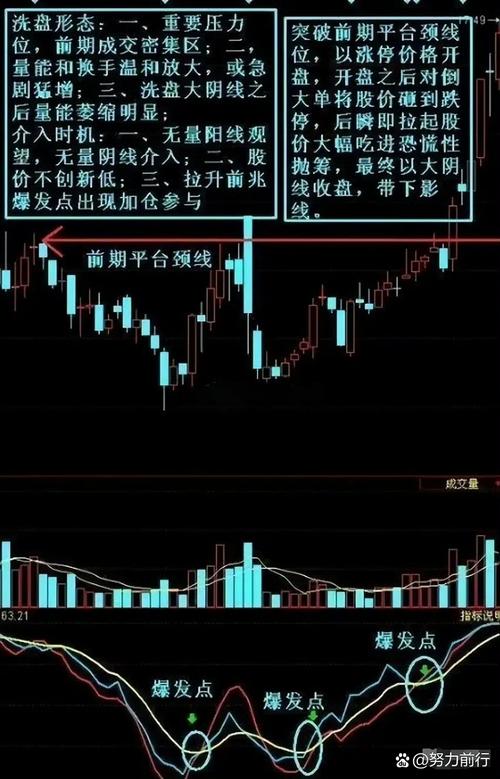 主力洗盘技巧_K线形态洗盘分析_庄家洗盘的k线图