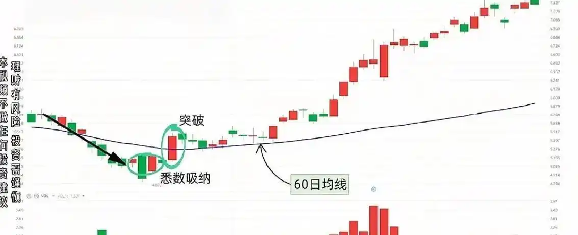 庄家洗盘的k线图_洗盘K线形态识别_主力拉升前洗盘手法