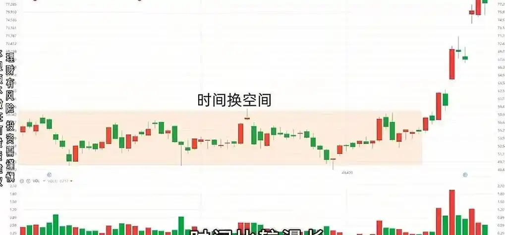 洗盘K线形态识别_主力拉升前洗盘手法_庄家洗盘的k线图