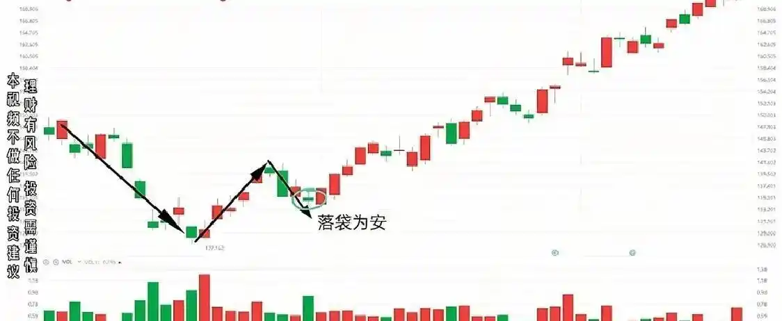 庄家洗盘的k线图_主力拉升前洗盘手法_洗盘K线形态识别