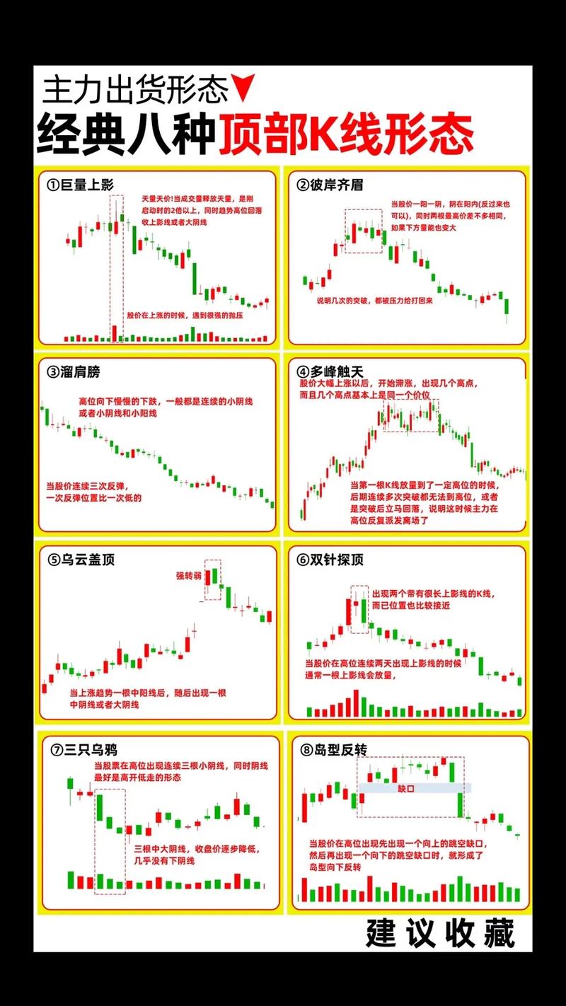 易看懂避风险_什么指标可以预测股价见顶_单指标抓主升浪