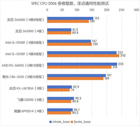 国产CPU品牌排名_海光CPU市场份额_intelcpu型号大全