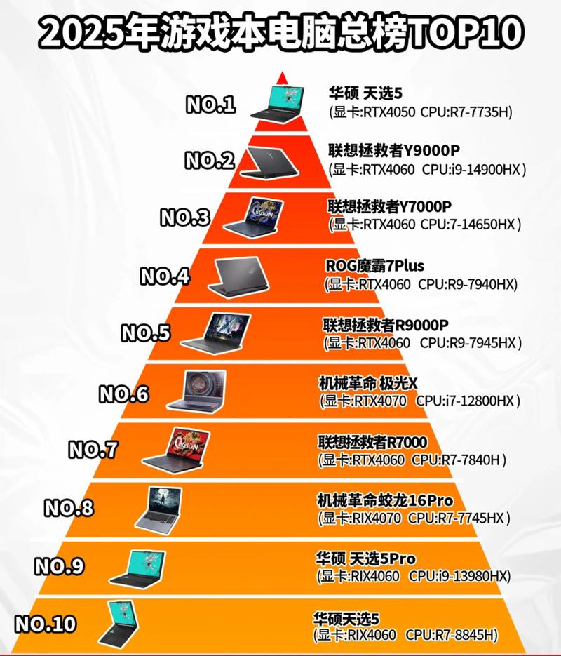 海光CPU市场份额_intelcpu型号大全_国产CPU品牌排名