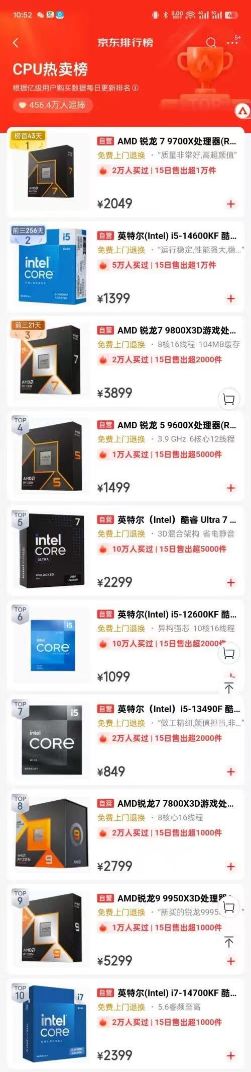 AMD X3D系列评测_千元CPU游戏性能_intelcpu型号大全