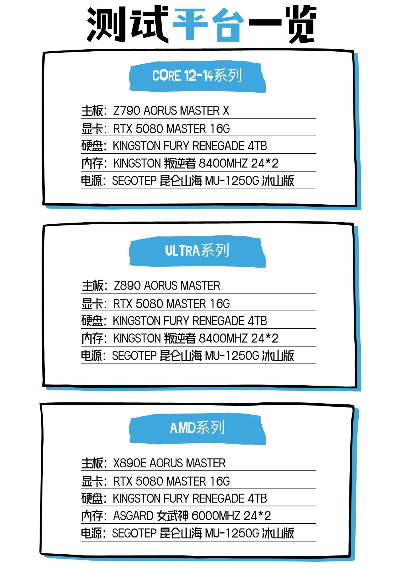 intelcpu型号大全_千元CPU游戏性能_AMD X3D系列评测