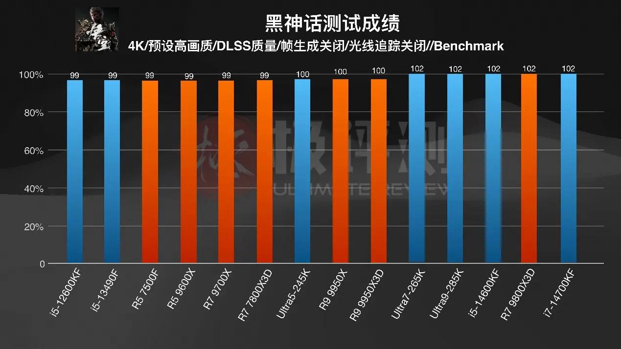 千元CPU游戏性能_AMD X3D系列评测_intelcpu型号大全
