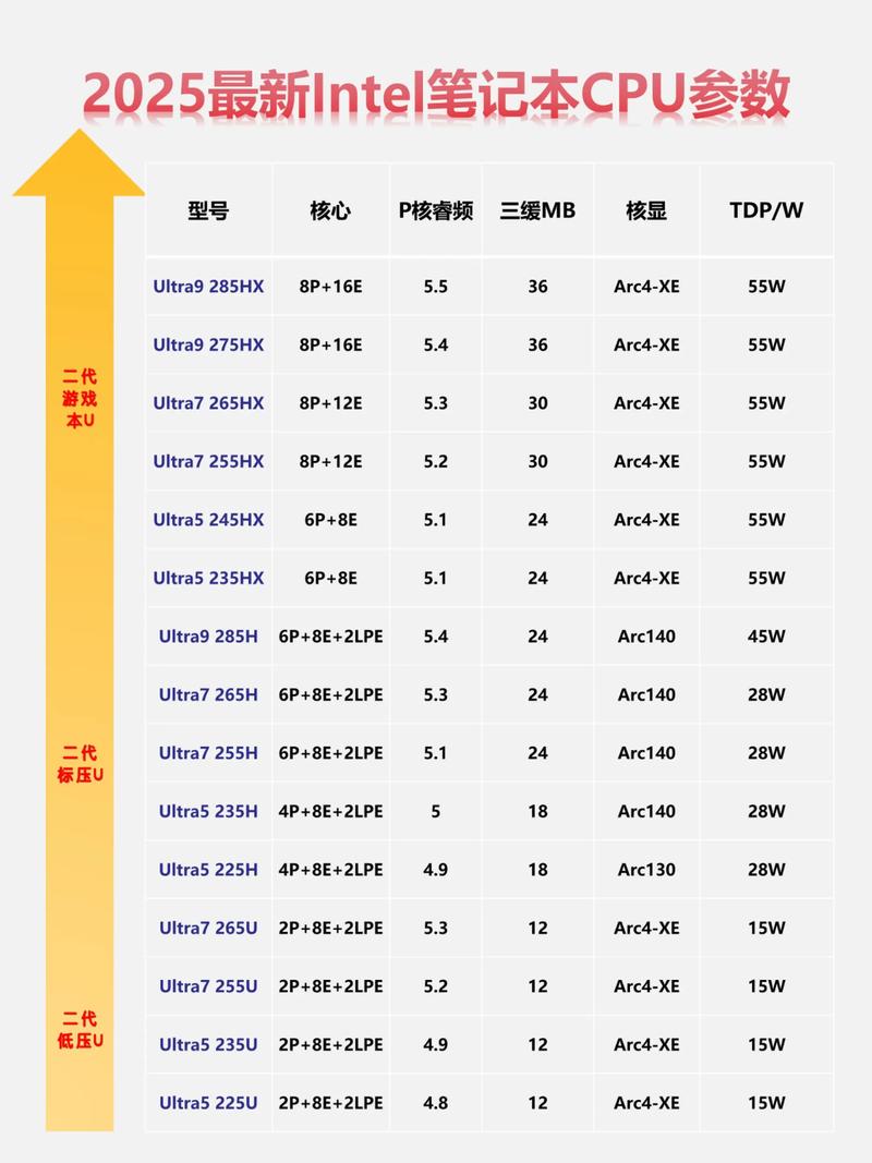 intelcpu型号大全_千元CPU游戏性能_AMD X3D系列评测