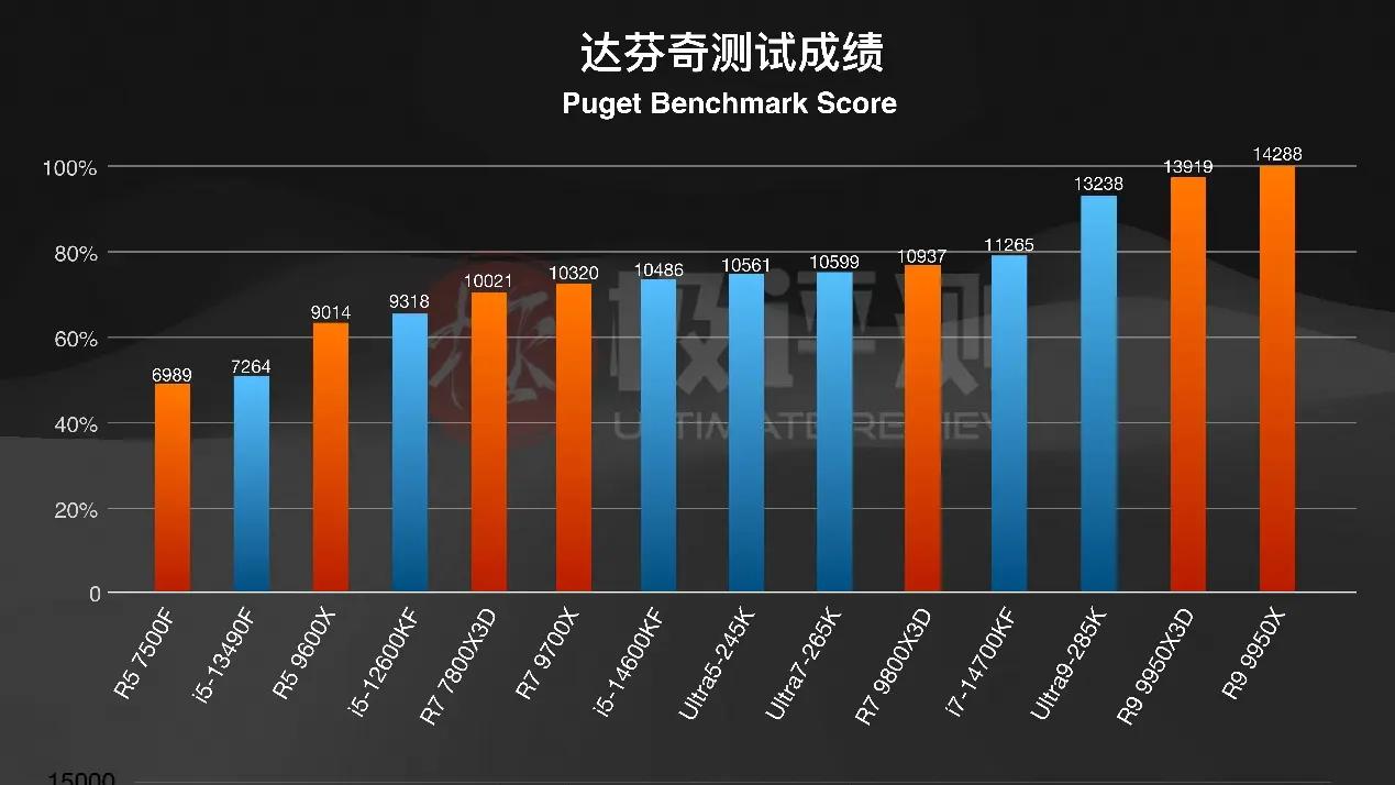 intelcpu型号大全_AMD X3D系列评测_千元CPU游戏性能
