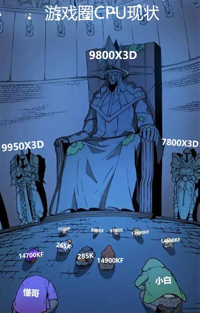 intelcpu型号大全_AMD X3D系列评测_千元CPU游戏性能