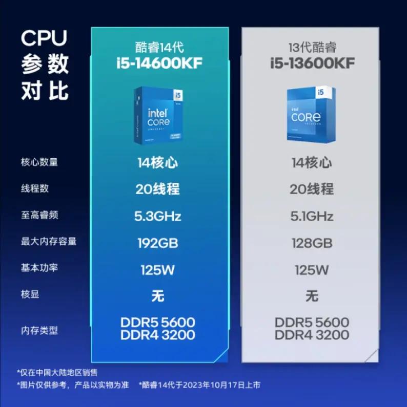 千元CPU游戏性能_intelcpu型号大全_AMD X3D系列评测