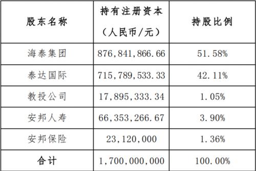 天津信托控股权变更_上实集团收购天津信托_天津信托和海泰混改