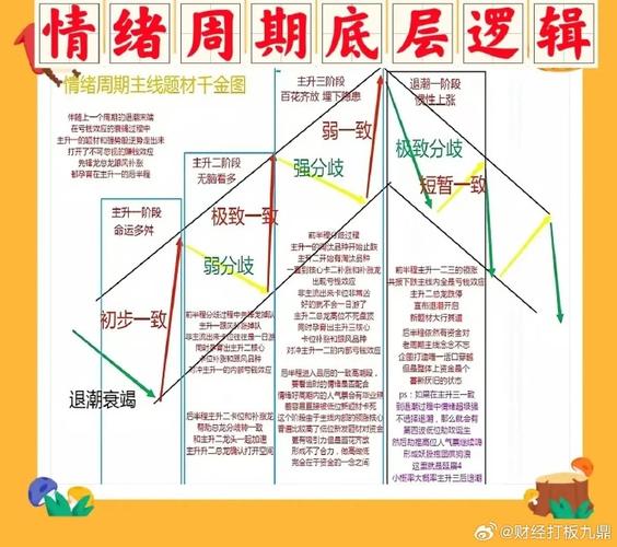 投资者不愿止损心理分析_概念股炒作_A股缩量阴跌止损策略