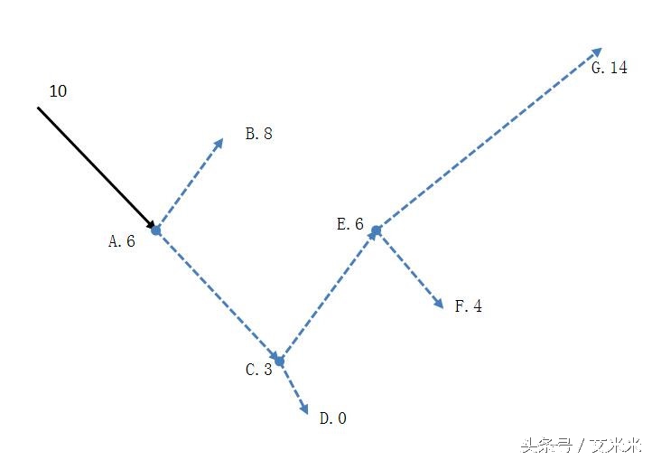 A股缩量阴跌止损策略_概念股炒作_投资者不愿止损心理分析