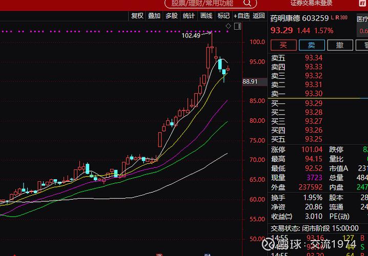 A股缩量阴跌止损策略_投资者不愿止损心理分析_概念股炒作