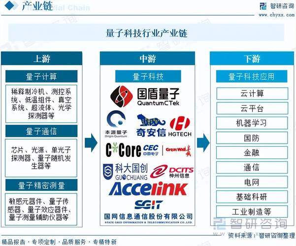 量子计算商业化发展_量子产业投资机会_高科技概念股有哪些