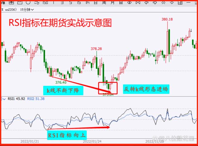 什么指标可以预测股价见顶_RSI背离信号_RSI相对强弱指标