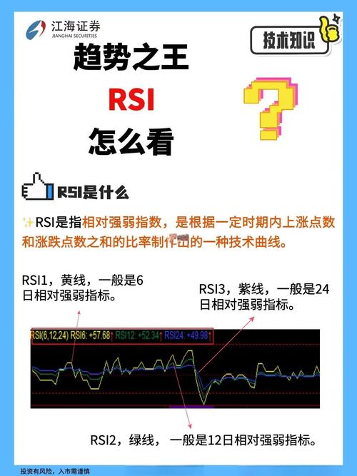 RSI背离信号_什么指标可以预测股价见顶_RSI相对强弱指标