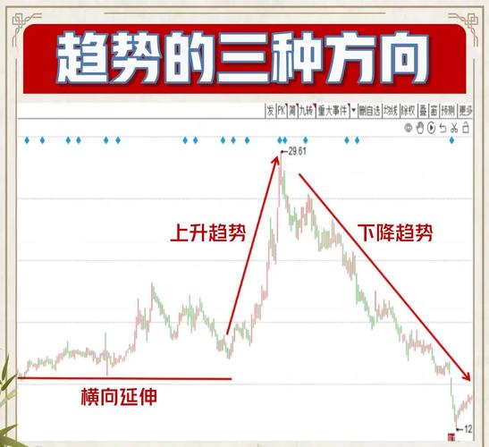 什么指标可以预测股价见顶_A股股价高低位判断_估值体系PEPBPEG应用