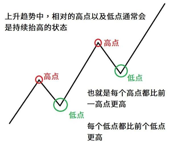 估值体系PEPBPEG应用_A股股价高低位判断_什么指标可以预测股价见顶
