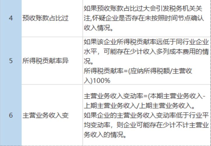 增值税风险点及防范措施_税负率计算方法 增值税税负率计算公式 企业所得税税负率标准