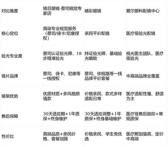 北京配镜攻略2026_眼镜店要来多久生意好_造寸眼镜评测