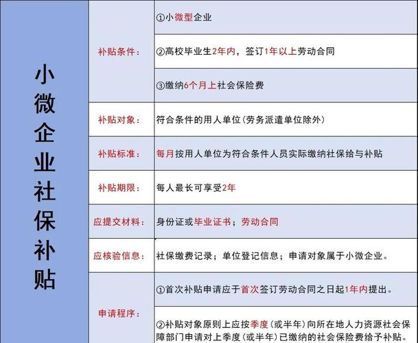 社会保障资金是指的什么_丰台区企业岗位补贴 社会保险补贴 政策问答