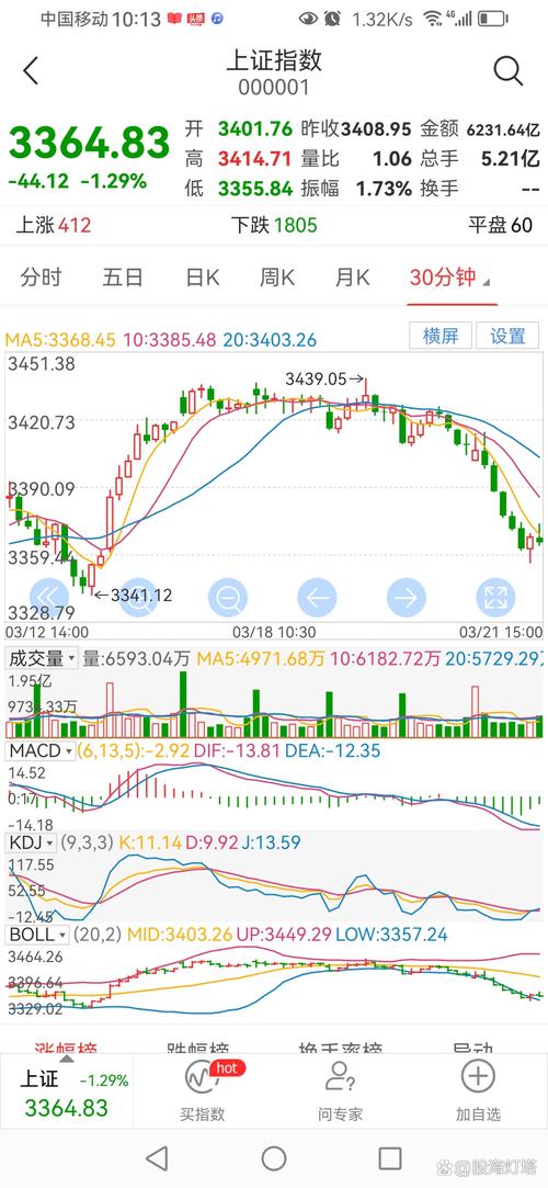 牛市来前大盘会暴跌_牛市运行路线_王子量学理论