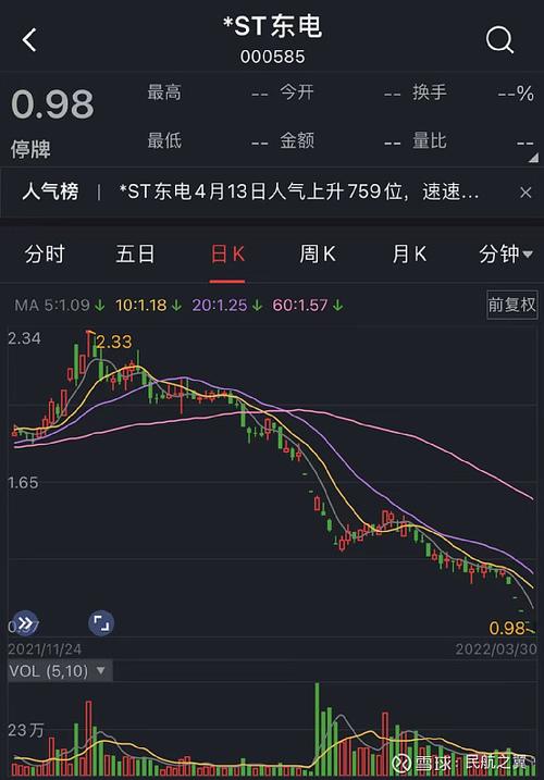 ST东电退市原因_东北电气退市公告_天海投资公司是国企吗