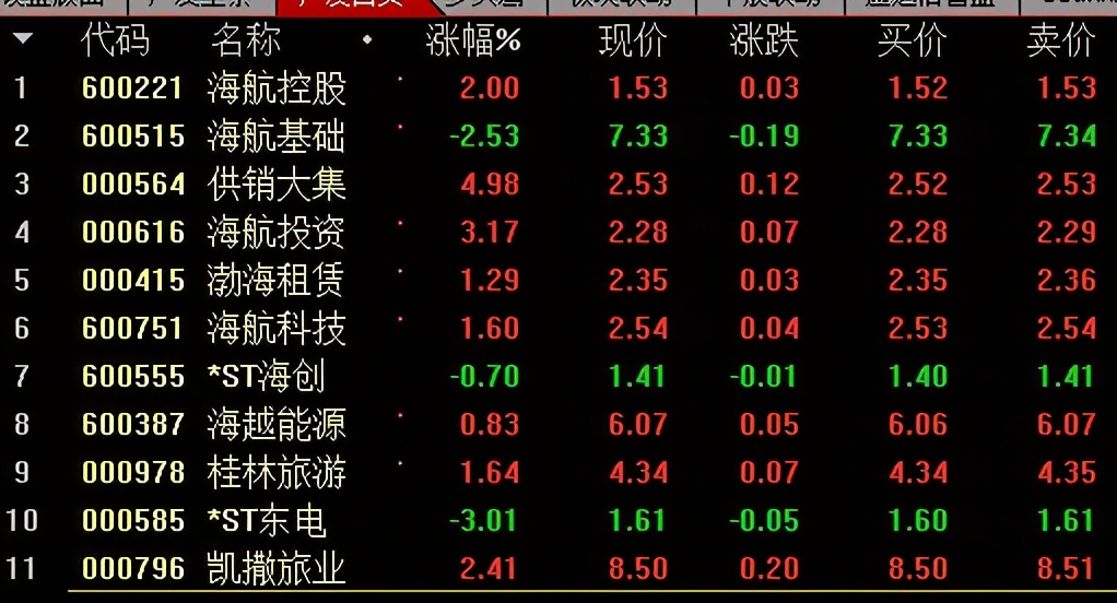 海航集团上市公司名单_天海投资公司是国企吗_海航集团破产重整