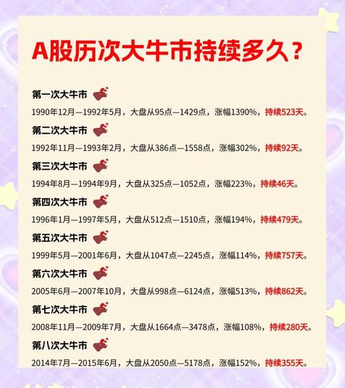 经济转型与股市估值_A股市场调整_牛市来前大盘会暴跌